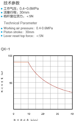 1 QX-1 參數1.jpg